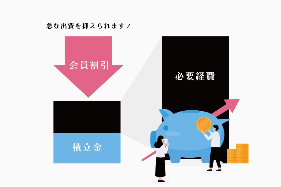 選ばれる理由 | 株式会社グランエッジとは  | 株式会社グランエッジ